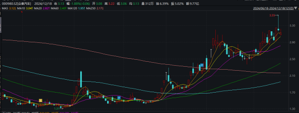 开云(中国)kaiyun网页版登录入口公司营业收入仅7.34亿元-开云(中国)kaiyun网页版登录入口